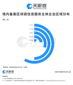 A股沸騰、區(qū)塊鏈大爆發(fā) 備案的區(qū)塊鏈信息服務有何來頭？
