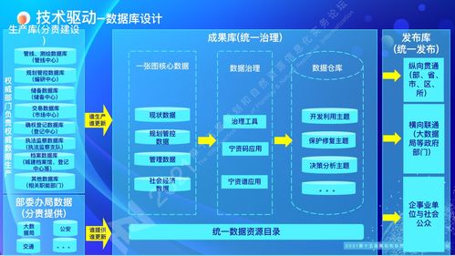 南京市規(guī)劃和自然資源全周期互聯(lián)網(wǎng)政務(wù)服務(wù)與信息服務(wù)創(chuàng)新實踐